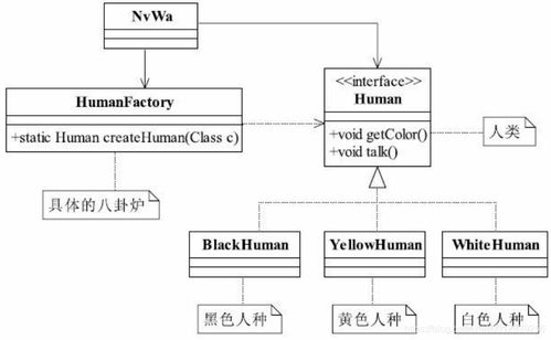 软件设计与开发中的利器 工厂方法模式